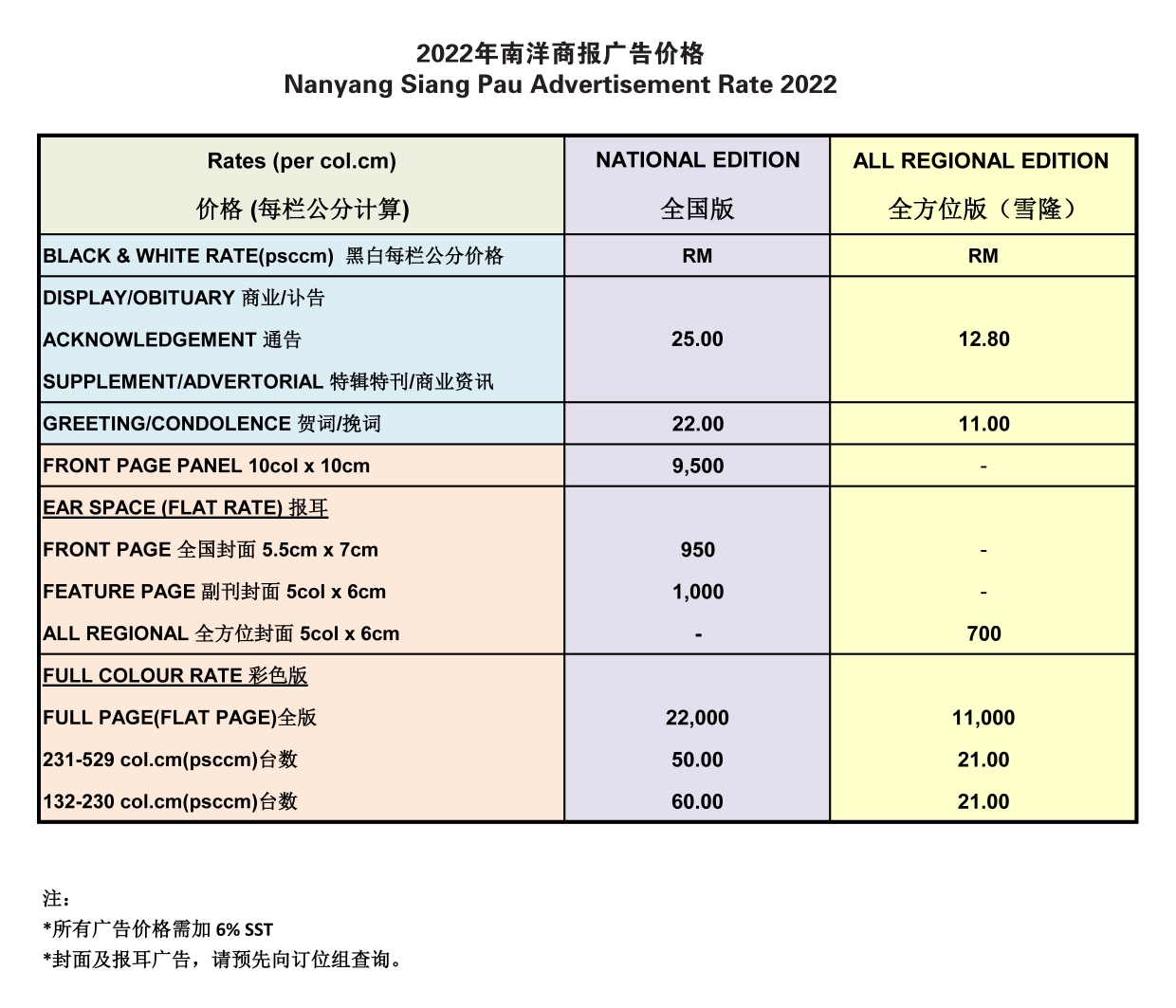 Nanyang Siang Pau Advertisement Rate Card 2022