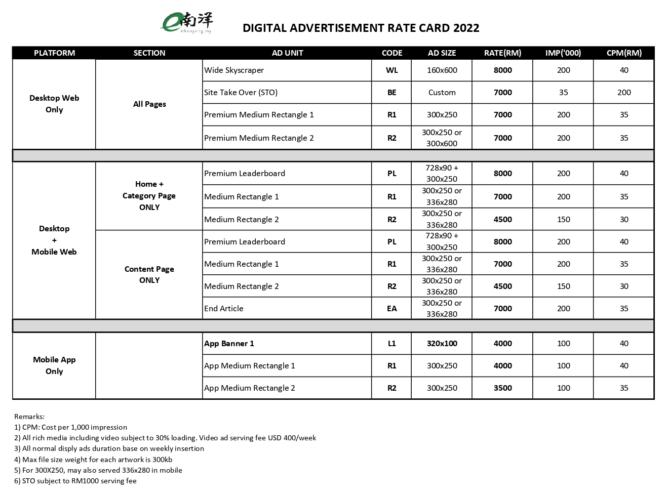 eNanyang Digital Advertisement Rate Card 2022