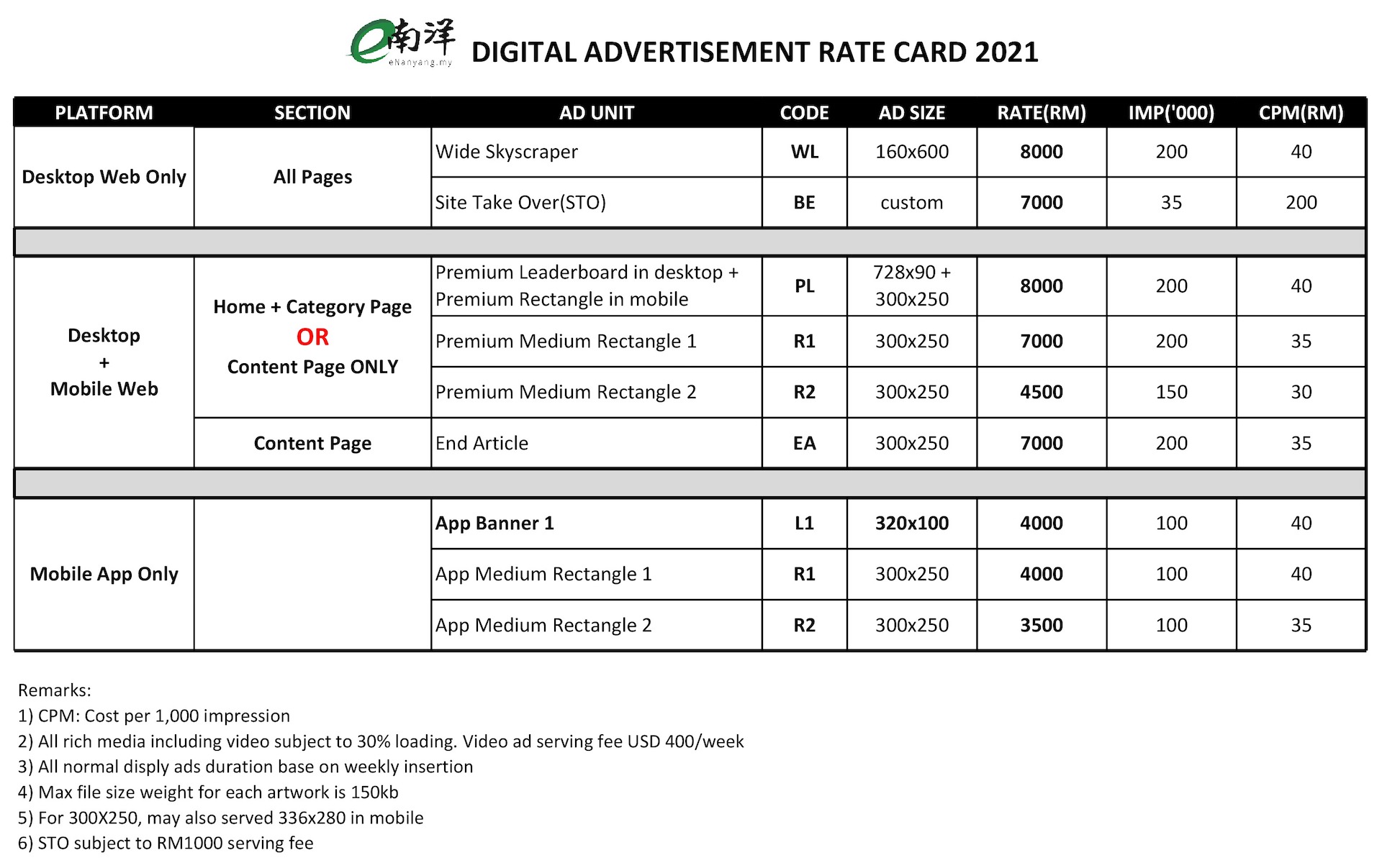 eNanyang Digital Advertisement Rate Card 2021