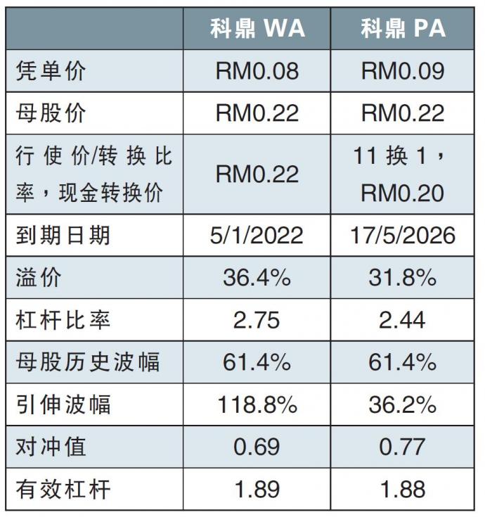 科鼎31/05/21