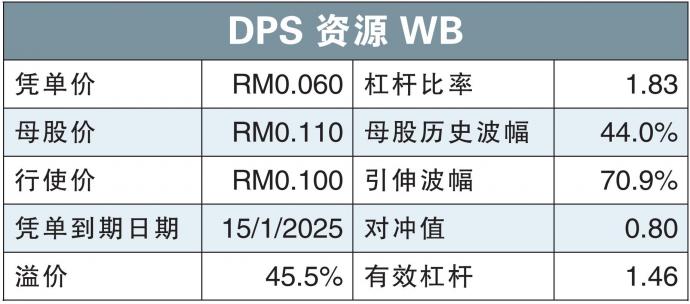 dps资源wb