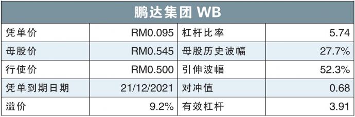 鹏达WB