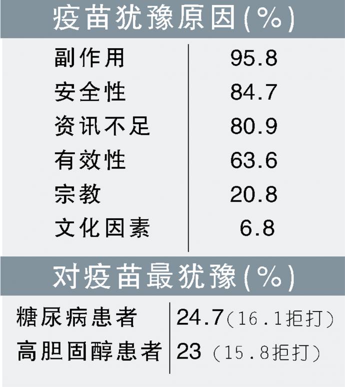 疫苗犹豫原因（%）