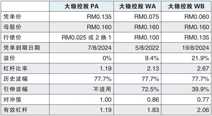 大稳控股WB