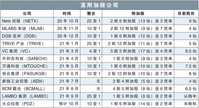 发附加股公司