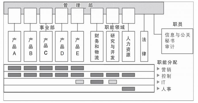 商业流程管理的核心概念