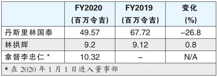 云顶大马（GENM）股东大会