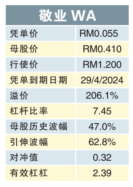 敬业WA 25/9/21