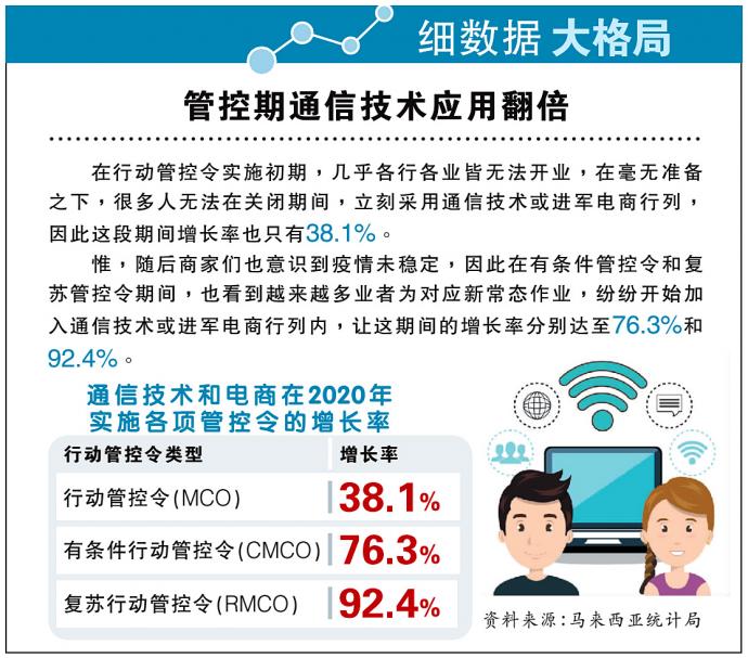 管控期通信技术应用翻倍 细数据大格局