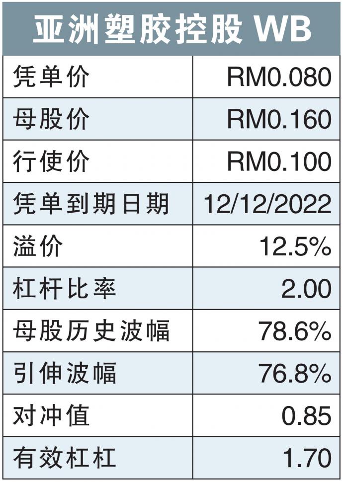 亚洲塑胶控股WB 16/10/21