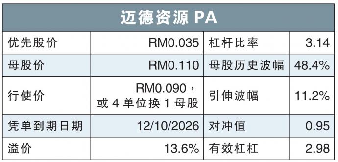 迈德资源PA