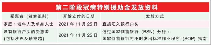  第二阶段冠病特别援助金发放资料 23/11/21