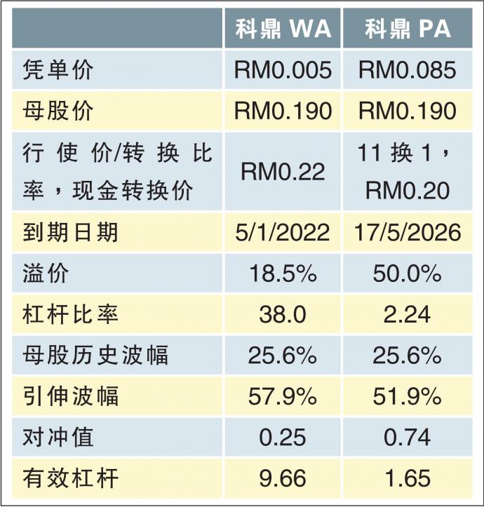 科鼎WA 27/11/21