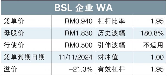 BSL企业WA