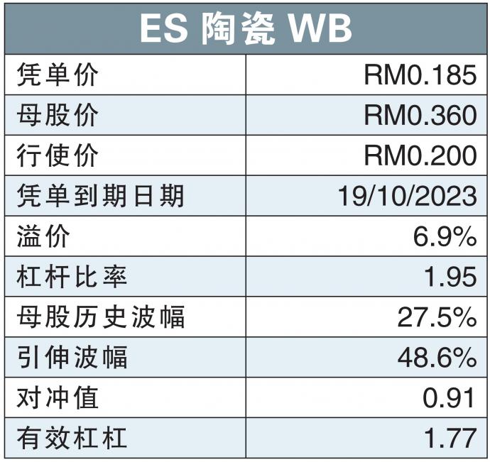 ES陶瓷WB