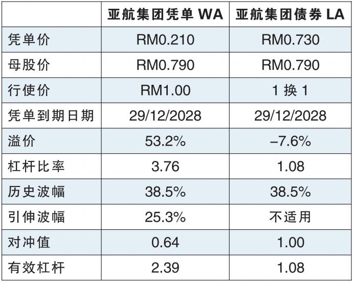 亚航集团凭单WA