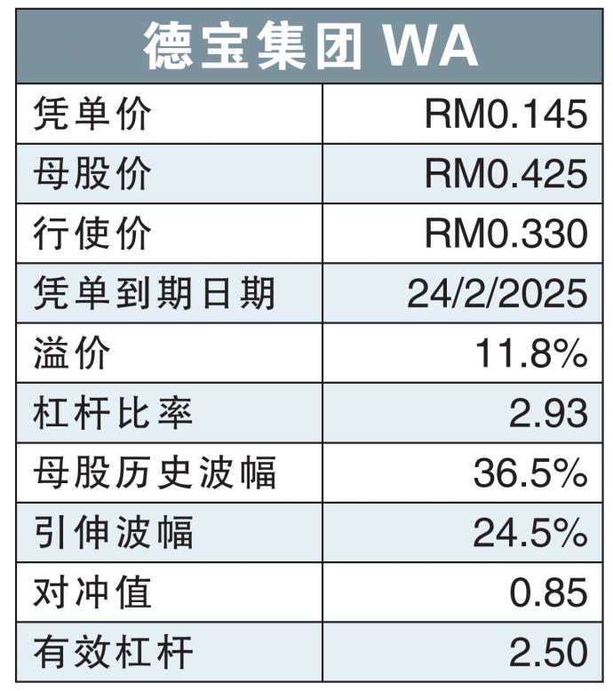 德宝集团WA