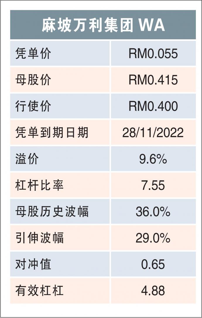 麻坡万利集团WA 19/2/22