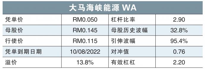 大马海峡能源WA