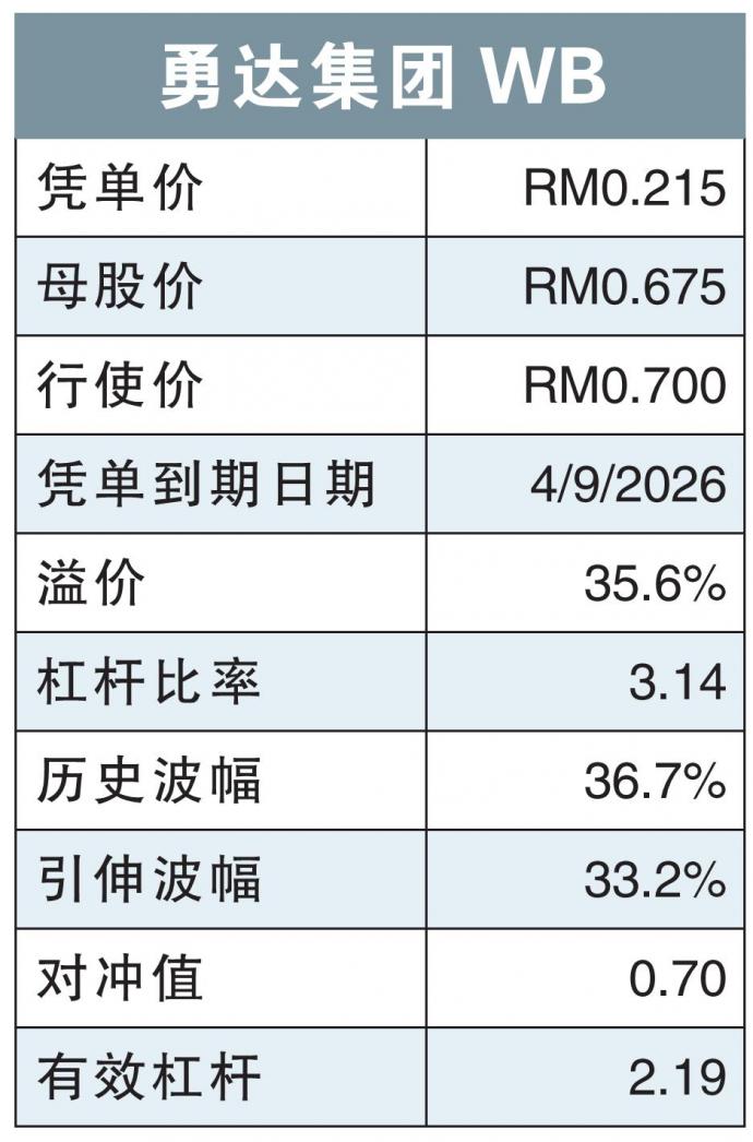 勇达集团WB