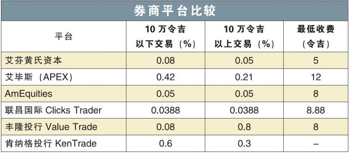 券商平台比较