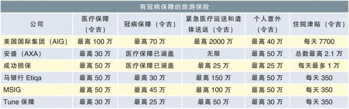 旌游保险 14/4/22