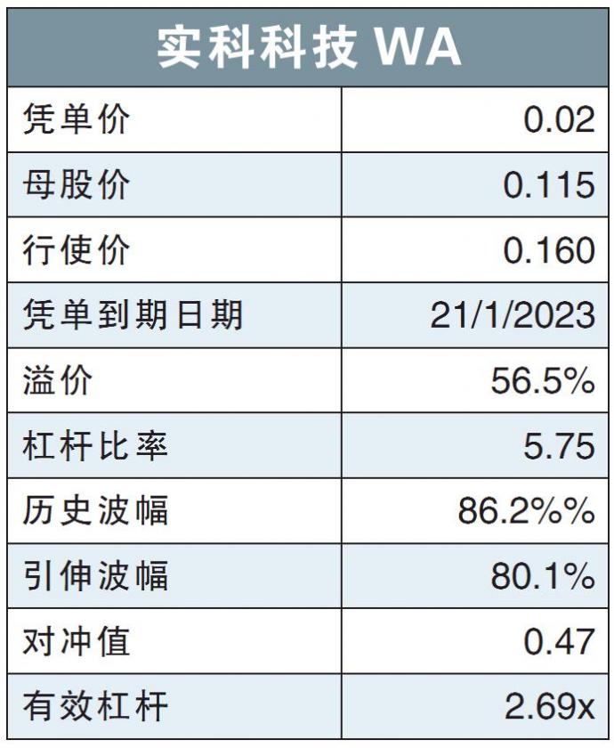 实科科技WA