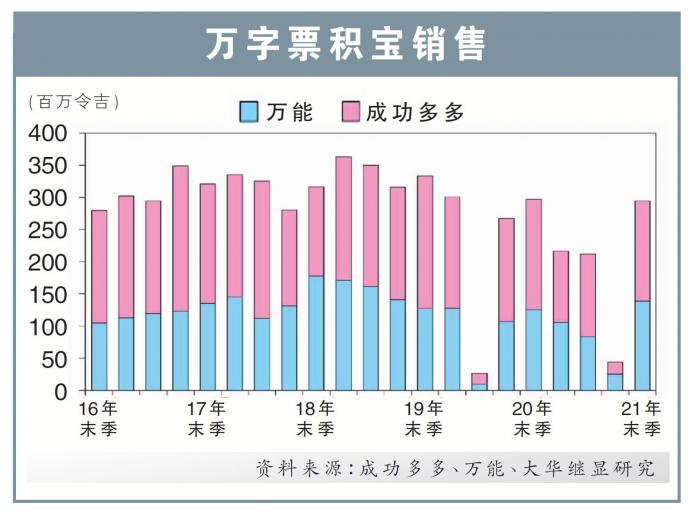 万字票积宝销售