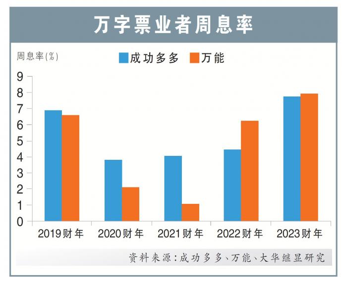 万字票业者周息率