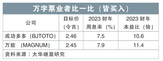 万字票业者比一比