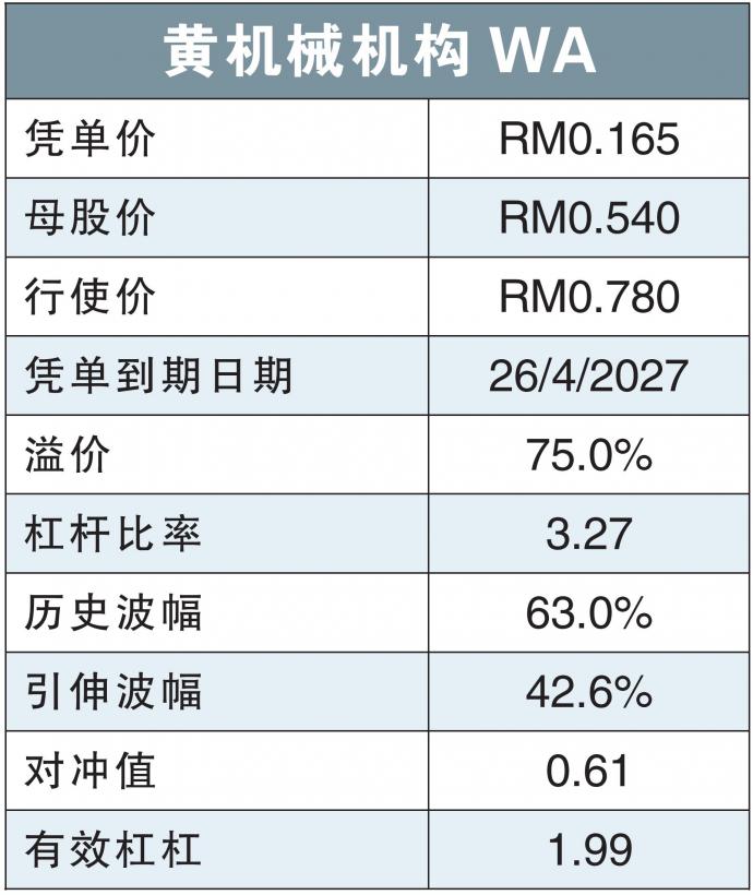 黄机械机构WA