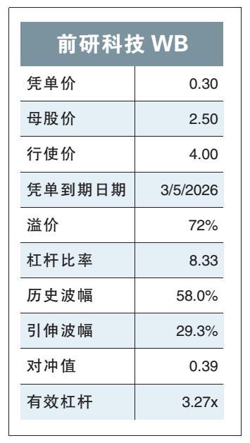 前研科技 WB 14/5/22