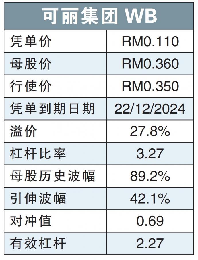 可丽集团WB