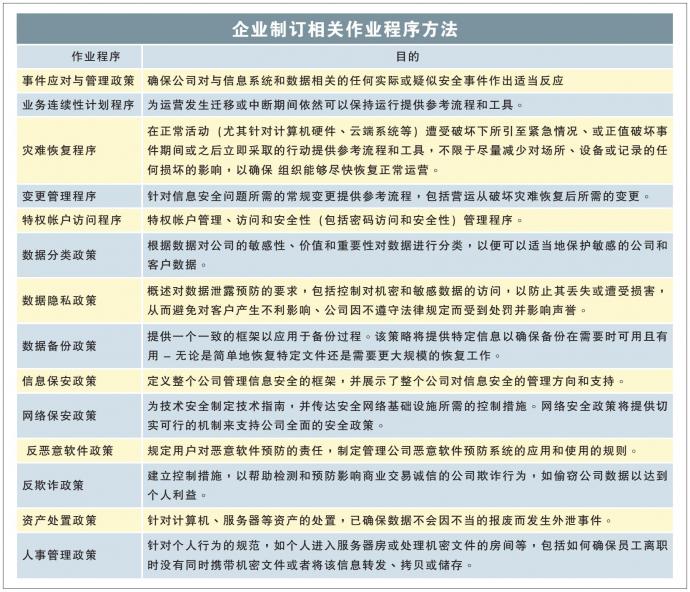 企业防骇客制订相关作业程序