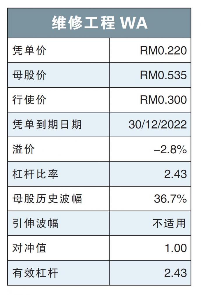 维修工程WA