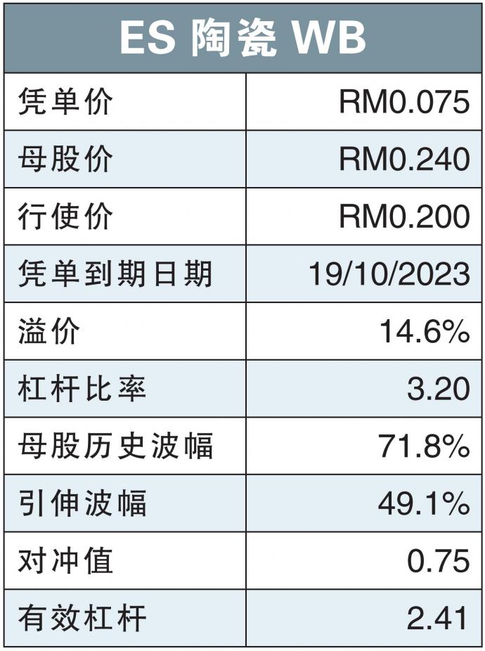 ES陶瓷WB 16/7/22