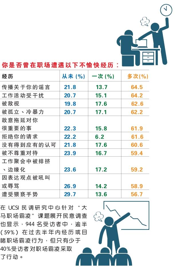 职场 霸凌