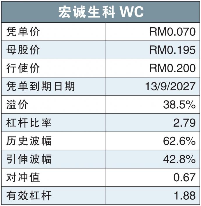 宏诚生科WC