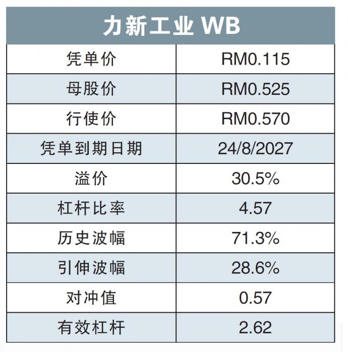 力新工业WB