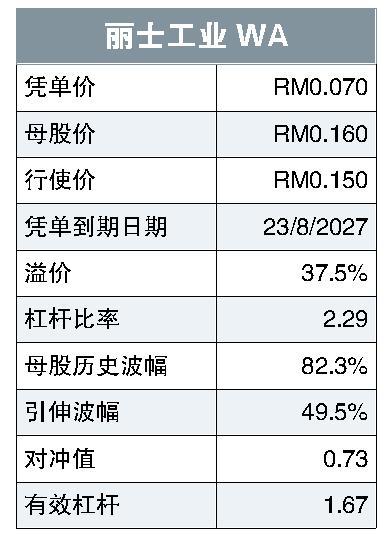 丽士工业WA