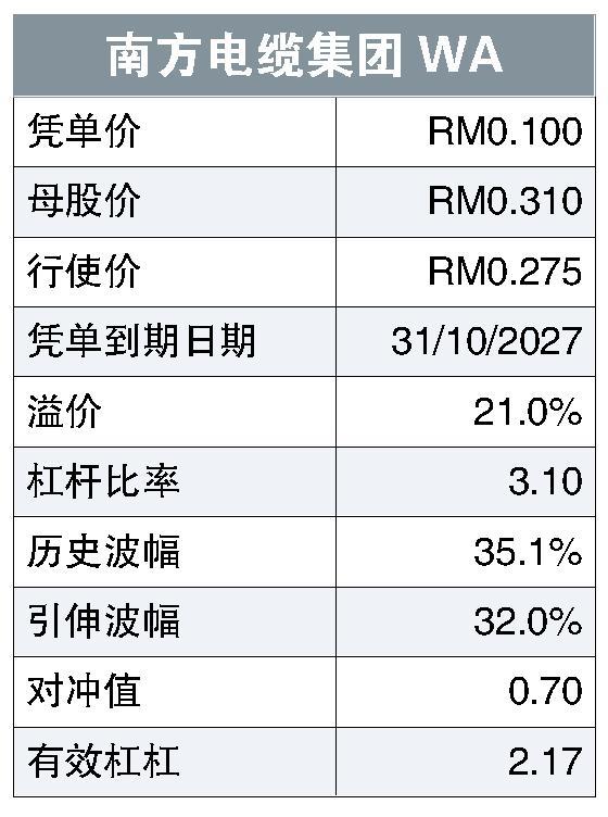 南方电缆集团WA