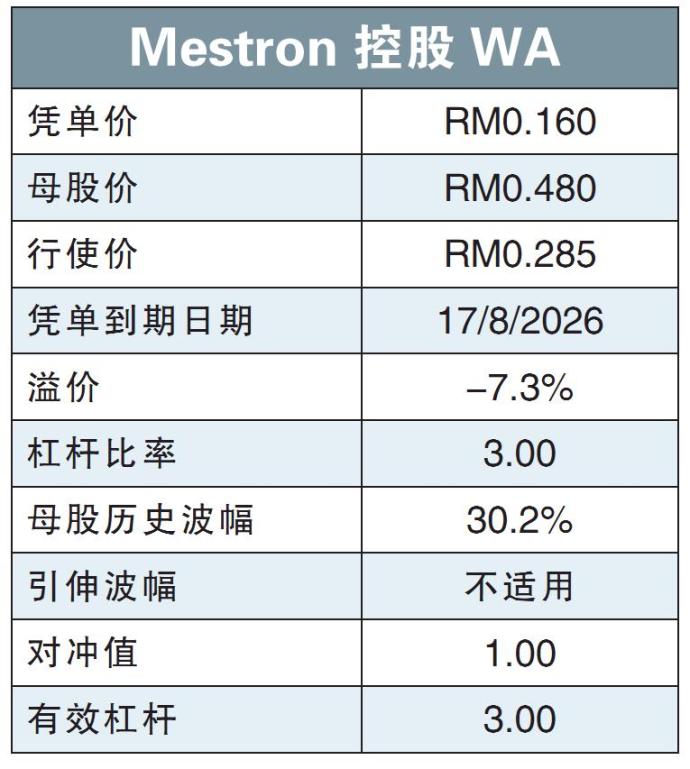 Mestron控股WA