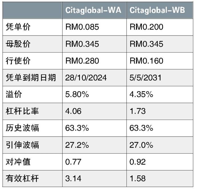 Citaglobal凭单