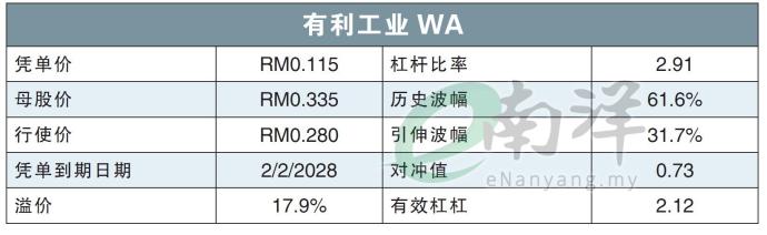 有利工业WA