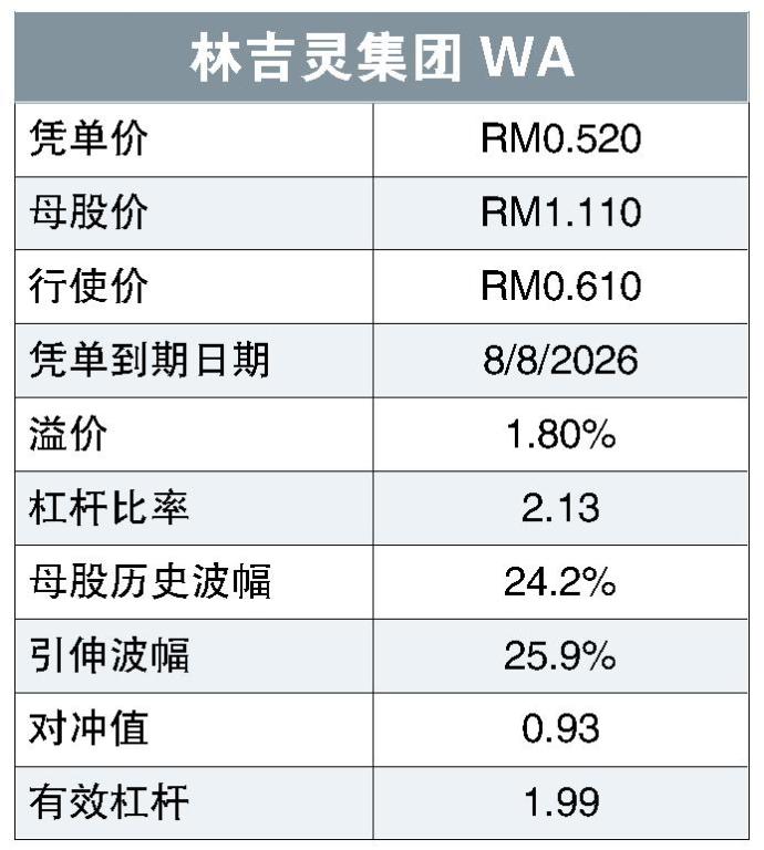 林吉灵集团WA