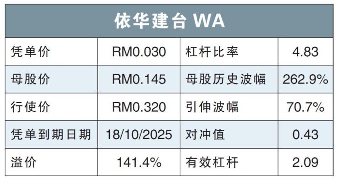 依华建台WA