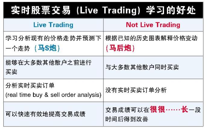 实时股票交易(Live Trading)学习的好处