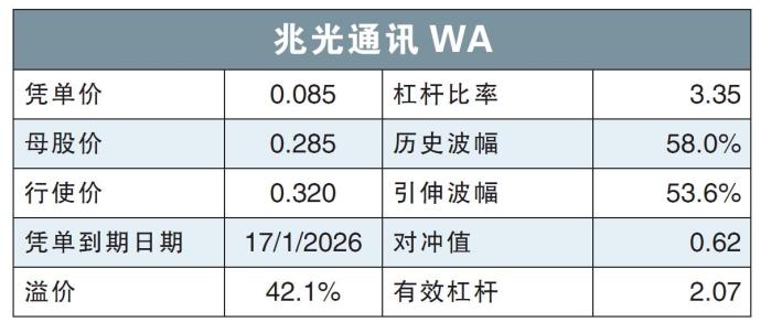 兆光通讯WA