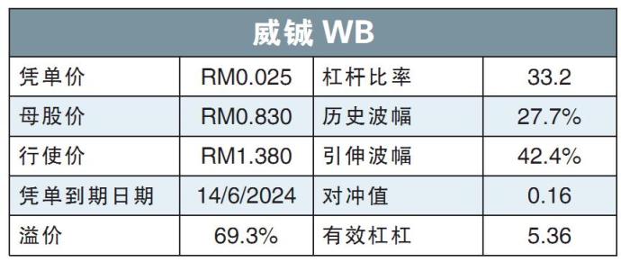 威铖WB