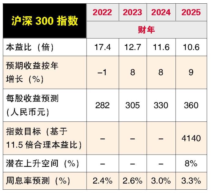 沪深300指数